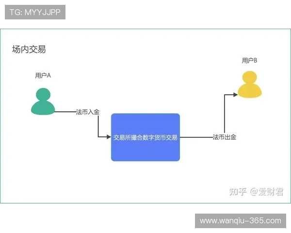 必发交易量看波胆避坑指南极速提现秘诀